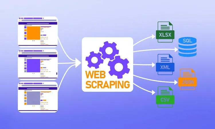 Cách website phát hiện công cụ thu thập dữ liệu
